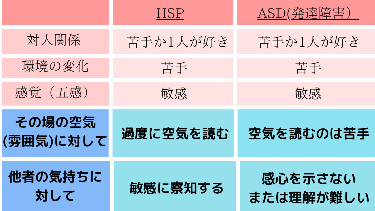 【HSP/HSS型HSP】HSPとASD（発達障害）との違いとは？混在する事はあるの？ はなみねあかりカウンセリング
